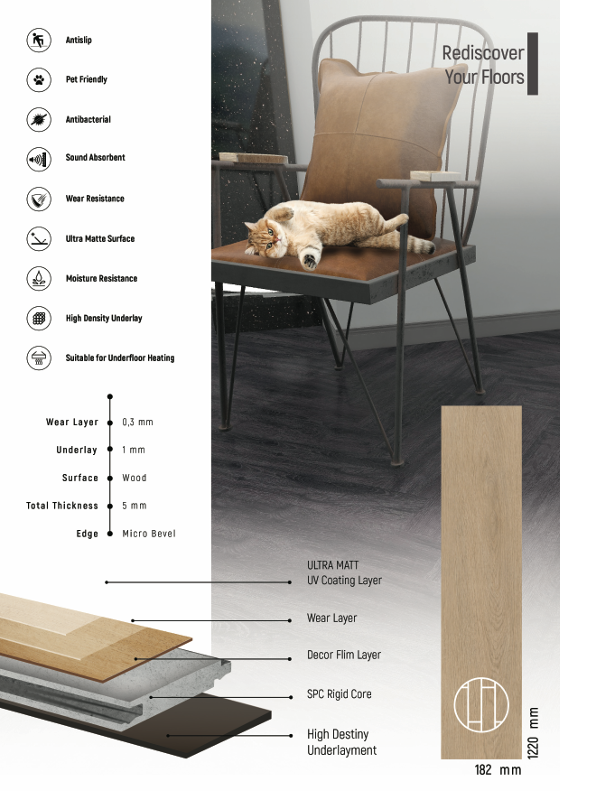 Premium 5.3mm ProLvt Rigid Gran Canaria Silver Oak 18.20cm x 122.0cm SPC Click Flooring